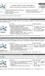 fiche séquence Adressage-Routage-Fi