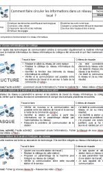 fiche séquence réseau 5ème